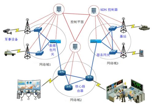 软件定义多域战术网络发展研究 面向未来联合作战的网络开发新范式